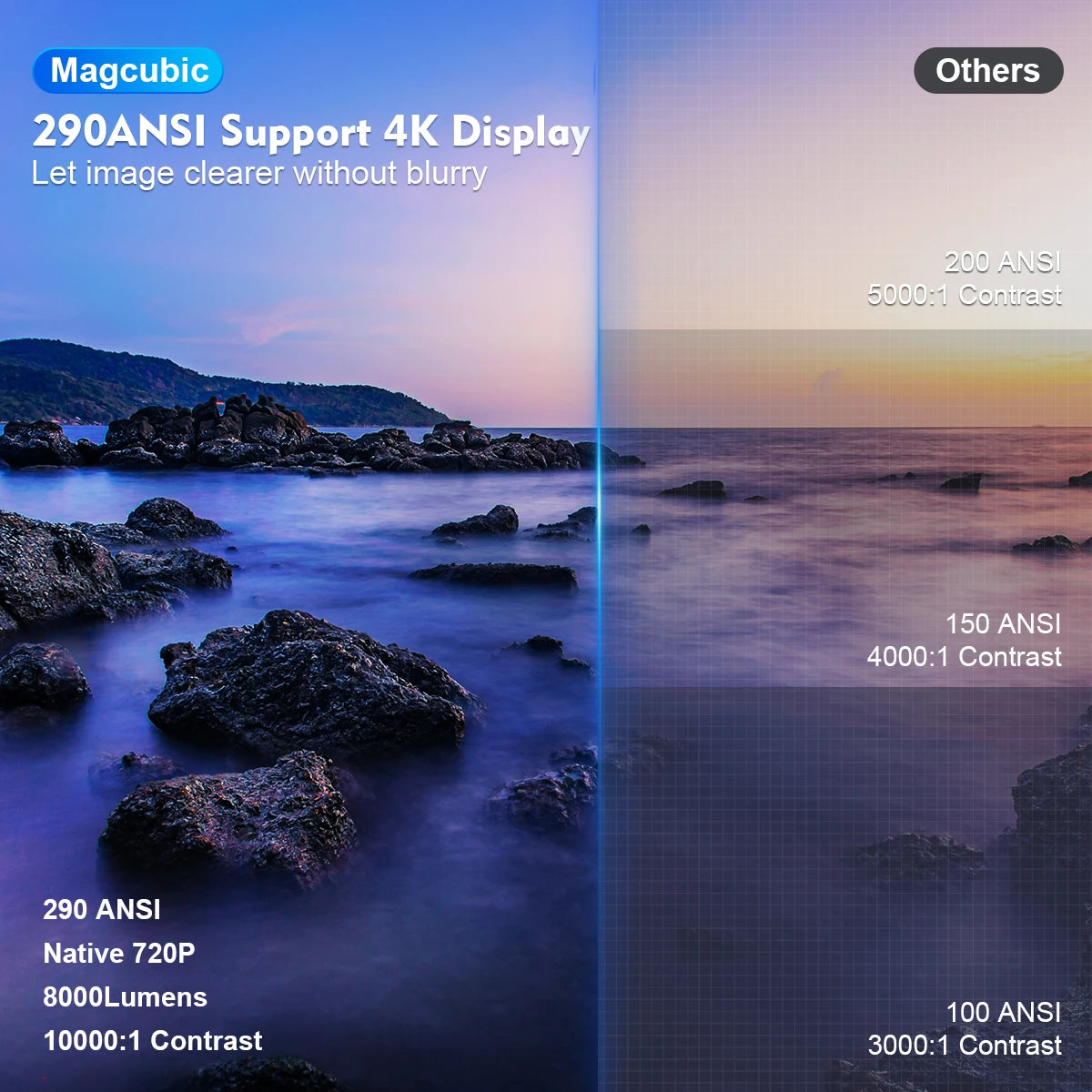 MAGCUBIC Portable Projector HY300 PRO 4K